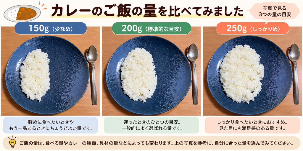 カレーのご飯150g・200g・250gを同じ皿に盛って比較した写真
